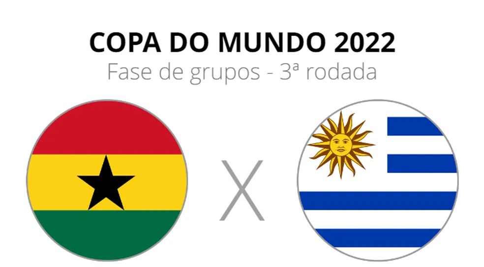 Gana x Uruguai