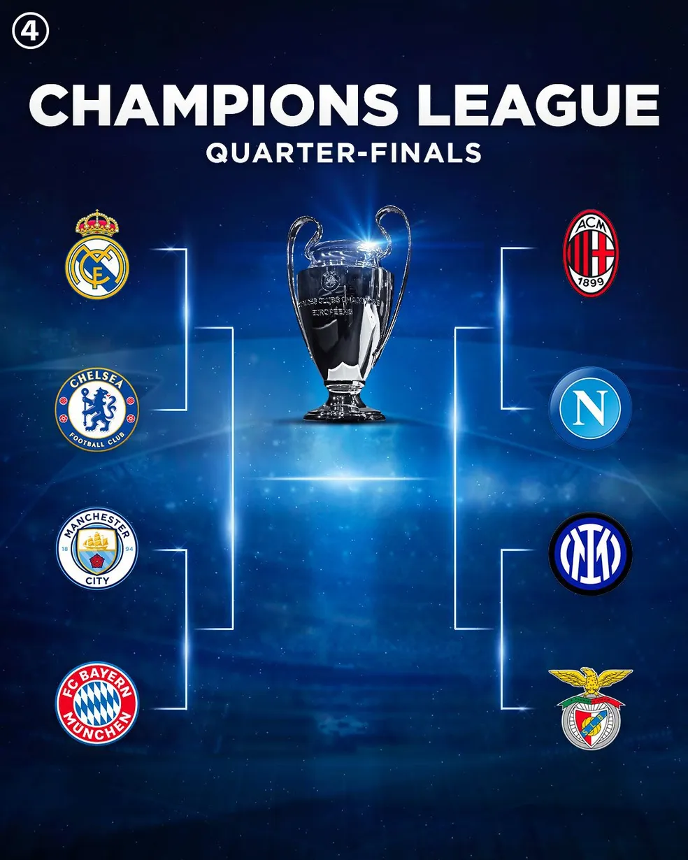 Quartas de final da Champions League - Confira os confrontos e análise